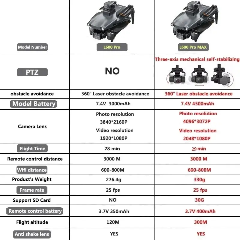 L600 PRO MAX GPS Drone profesi - Rc Helicopter Electric reseña y precio