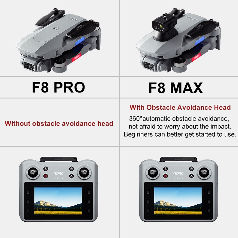 Dron F8 MAX GPS profesional co - Rc Helicopter Case reseña y precio